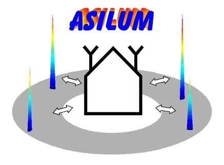 Grow Project: ASILUM Grow Project: ASILUM